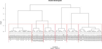 Seventy-two models of large mammal connectivity across Panama: insights into a critical biogeographic linkage zone
